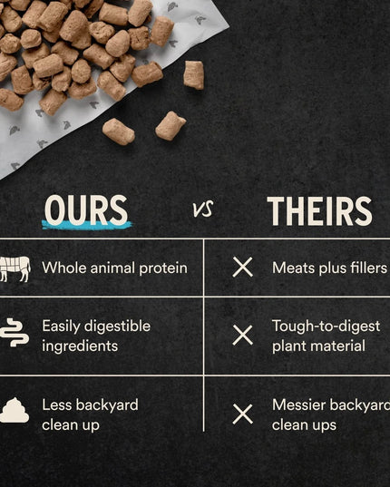 Vital Essentials Freeze-Dried Raw Duck Entrée Dog Food - Soft Nibs - 14oz