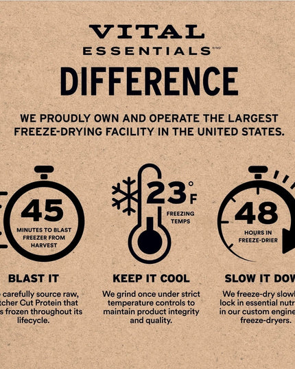 Vital Essentials Freeze-Dried Raw Duck Entrée Dog Food - Soft Nibs - 14oz