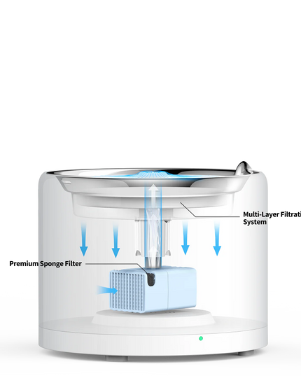 PETKIT Eversweet 3 Pro (Wireless Pump) - UVC Sterilization