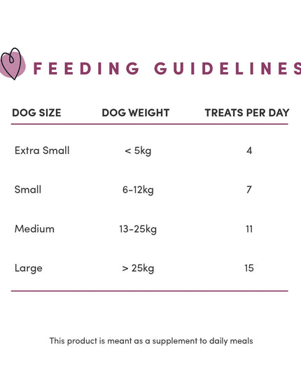 Crumps' Naturals Semi Moist Lamb Mini Trainers Dog Treats - 2 Sizes