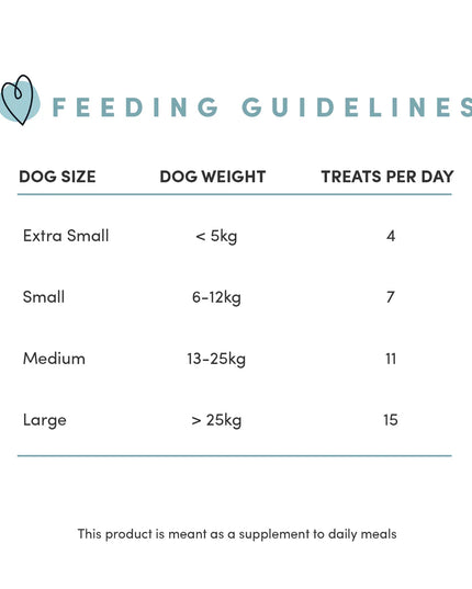 Crumps' Naturals Semi Moist Duck Mini Trainers Dog Trests - 2 Sizes