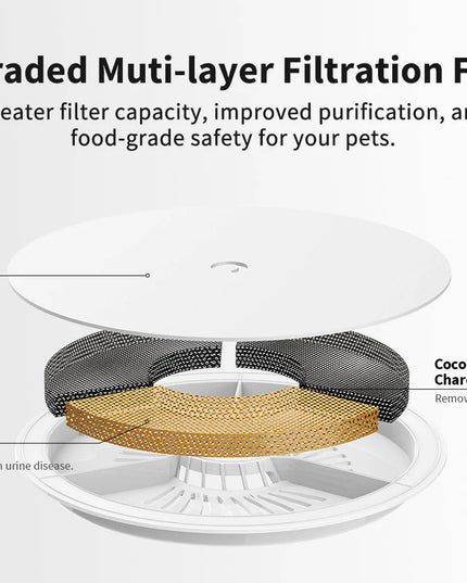 PETKIT EverSweet 3 Pro (Wireless Pump)