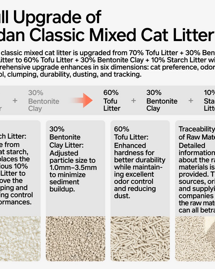 Pidan Tofu 60%, Bentonite Clay 30%, Strach 10% Cat Litter