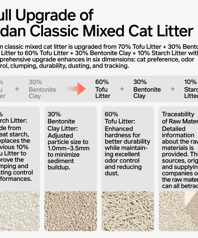 Pidan Tofu 60%, Bentonite Clay 30%, Strach 10% Cat Litter