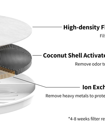 PETKIT Eversweet 3 Pro (Wireless Pump) - UVC Sterilization