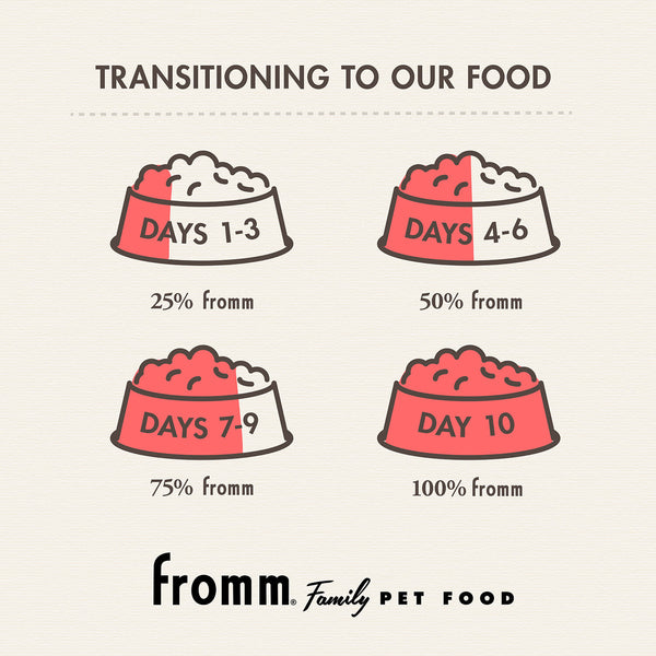 Fromm Weight Management Gold Food for Dog