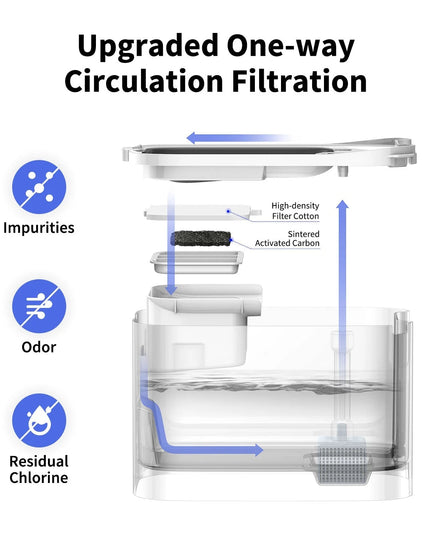 PETKIT EverSweet Max (CORDLESS)