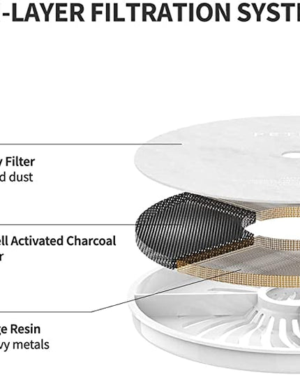 PETKIT EverSweet 3 Pro (Wireless Pump)