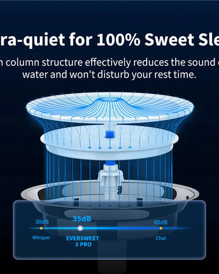 PETKIT EverSweet 3 Pro (Wireless Pump)