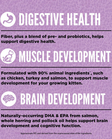 Orijen Kitten Formula Cat Dry Food - 1.8kg