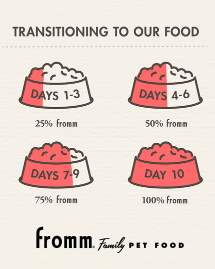 Fromm Gold Adult Food for Dogs - 2 Sizes