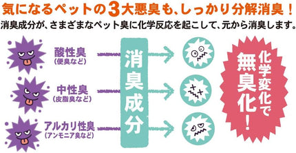 DoggyMan Kireiitae Disinfecting Deodorizing Mist Shower for Pet Goods - 100ml/3.38oz