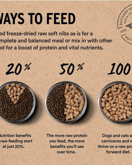 Vital Essentials Freeze-Dried Raw Duck Entrée Dog Food - Soft Nibs - 14oz