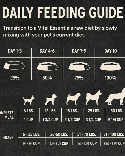 Vital Essentials Freeze-Dried Raw Duck Entrée Dog Food - Soft Nibs - 14oz
