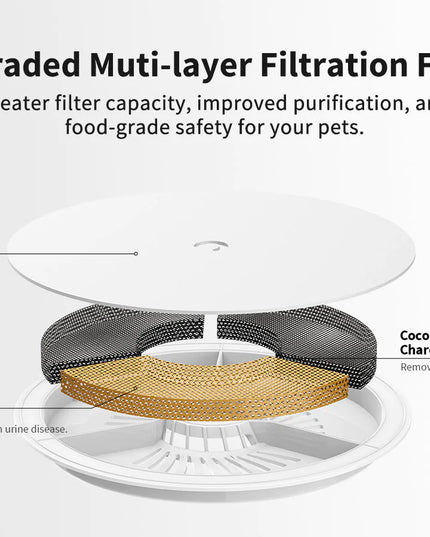 PETKIT Eversweet Solo SE Wireless Pump - 2 Color