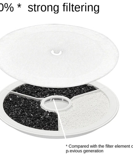 PETKIT Filter for Eversweet Series