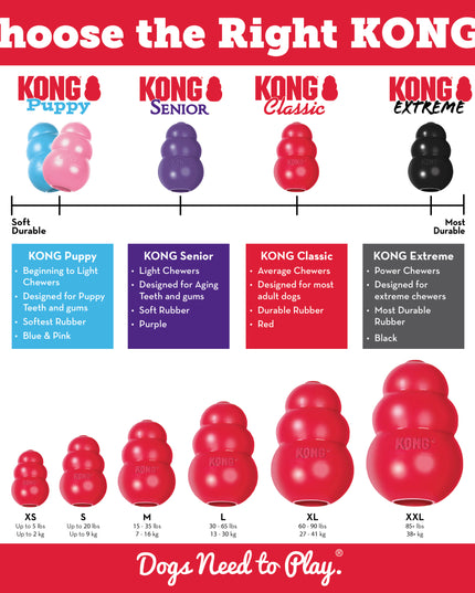 KONG CLASSIC Dog Toy - 2 Size