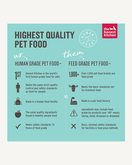 Honest Kitchen 益生菌速溶羊奶（粉） 狗猫用